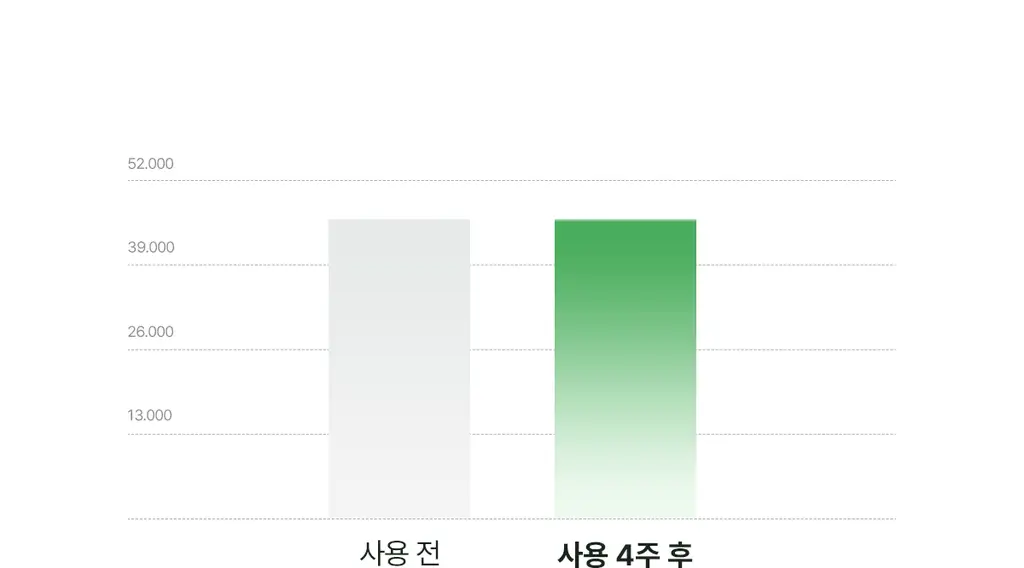 [두피 진정/쿨링] 아도르 티트리 카밍 스칼프 드라이 샴푸 100ml 상세페이지 23